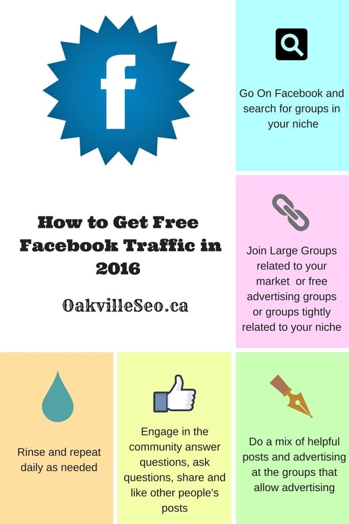 how-to-get-free-facebook-traffic-in-2016-1-683x1024-4295098